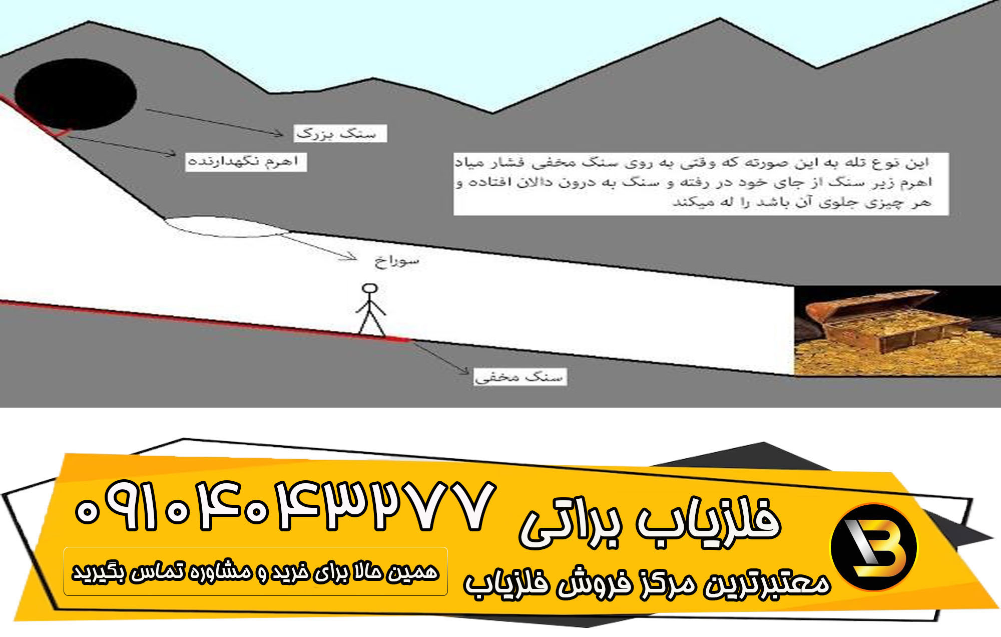 تله فیزیکی در گنج یابی